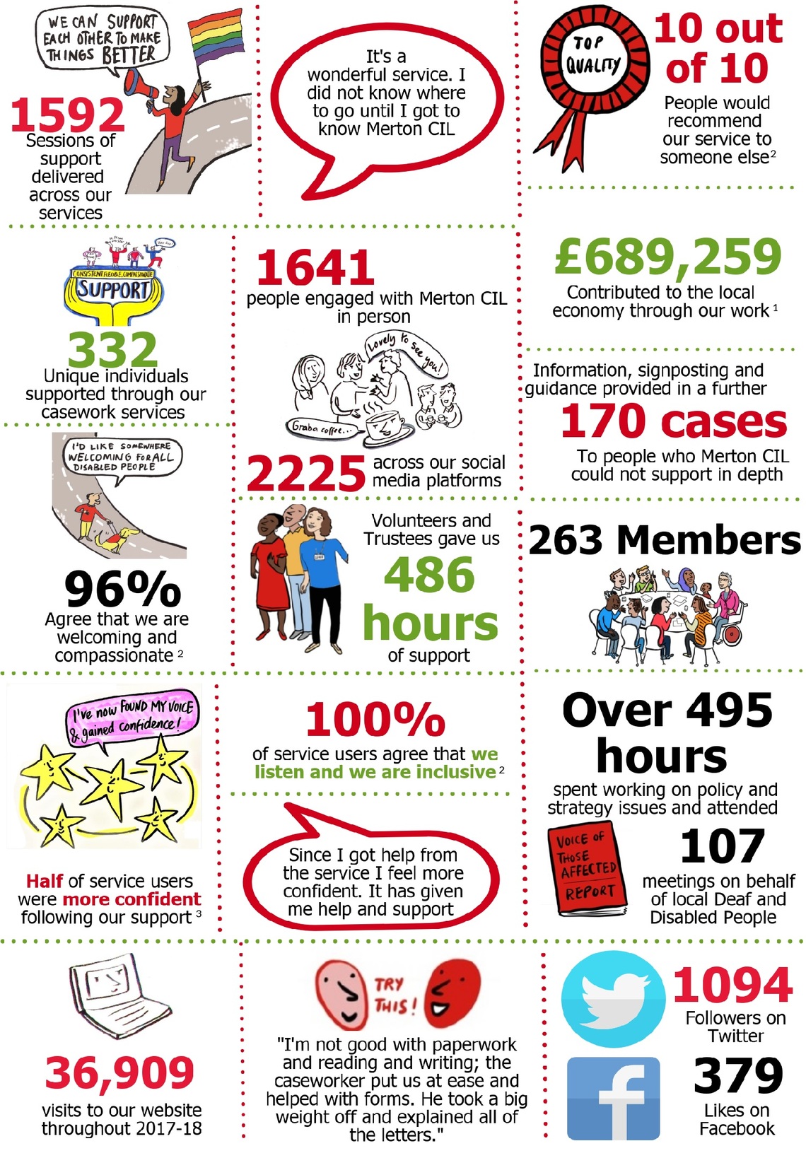 Infographic from 2018