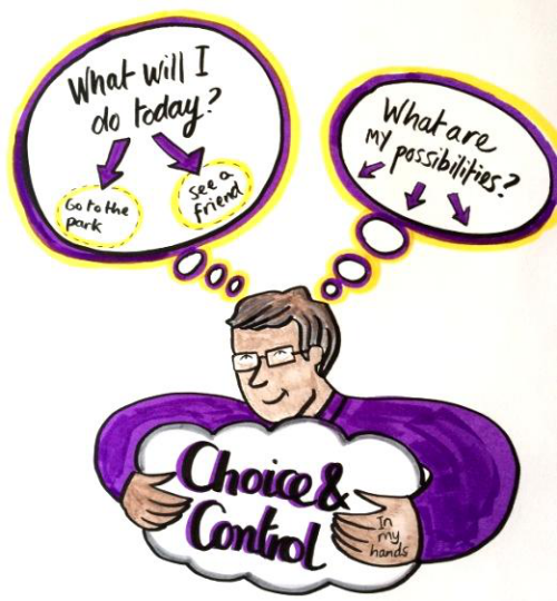 Choice and Control