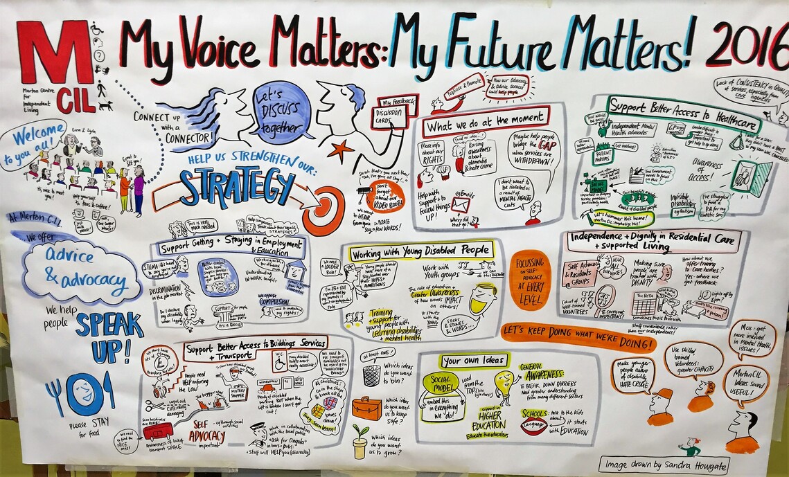 Graphic Facilitator Sandra Howgate captured the event live 