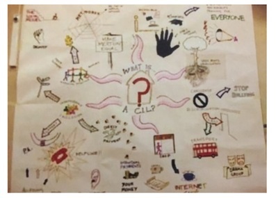 History of Merton CIL - sketch by steering group 