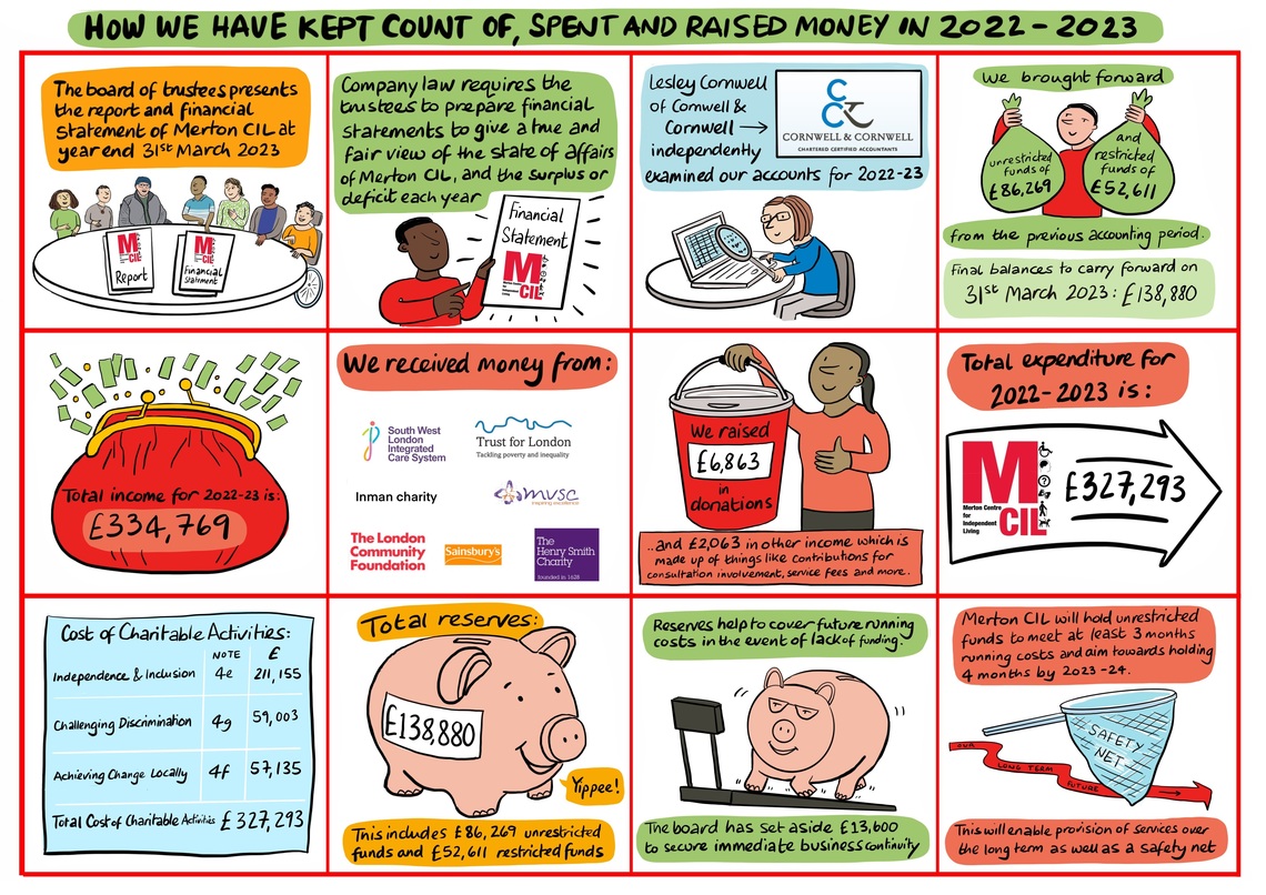 Illustrated Financial Statement 2023