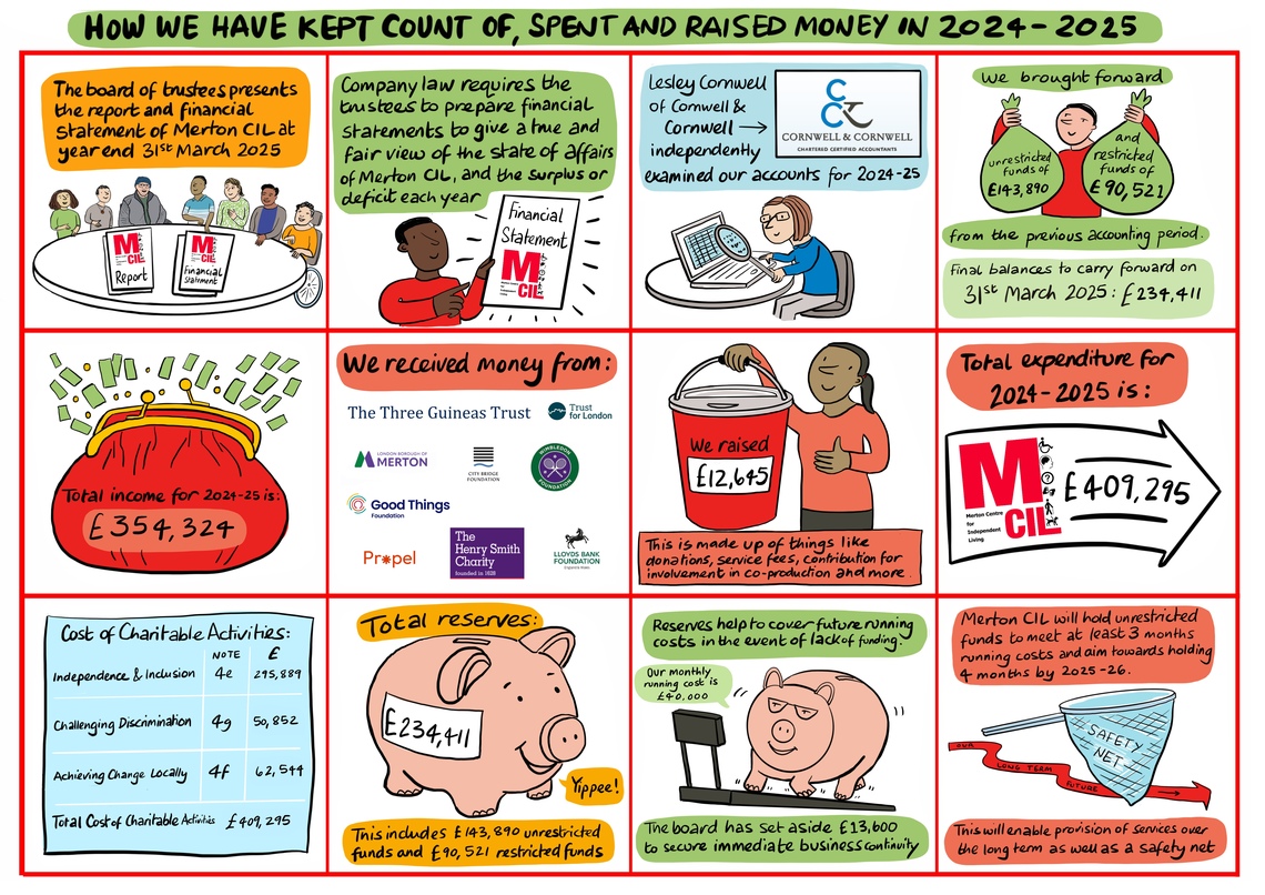 Illustrated Financial Statement 2425