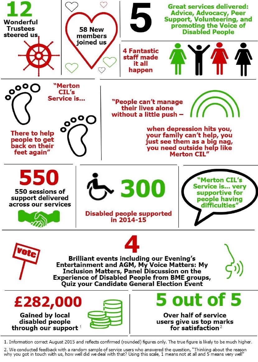 Infographic from 2015
