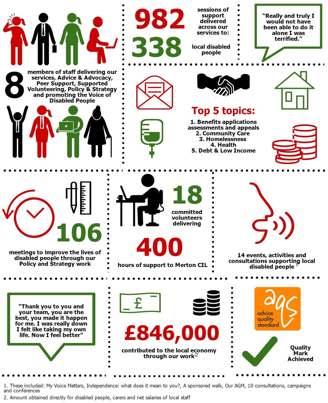 Infographic from 2016