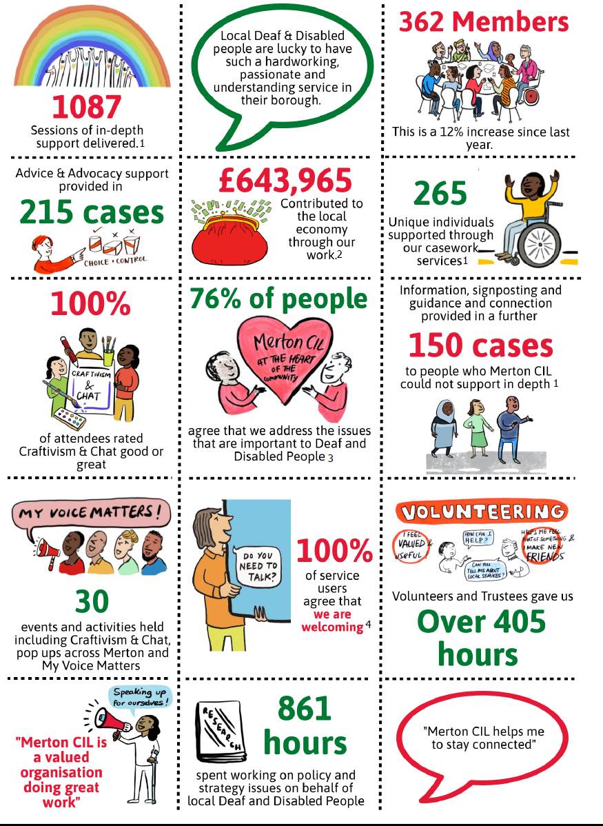 Infographic from 2012-2020
