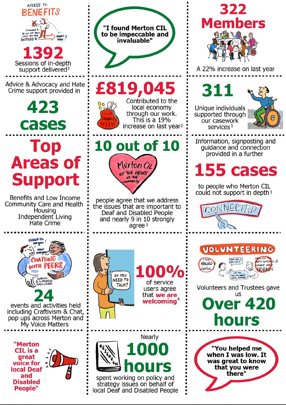 Infographic from 2019