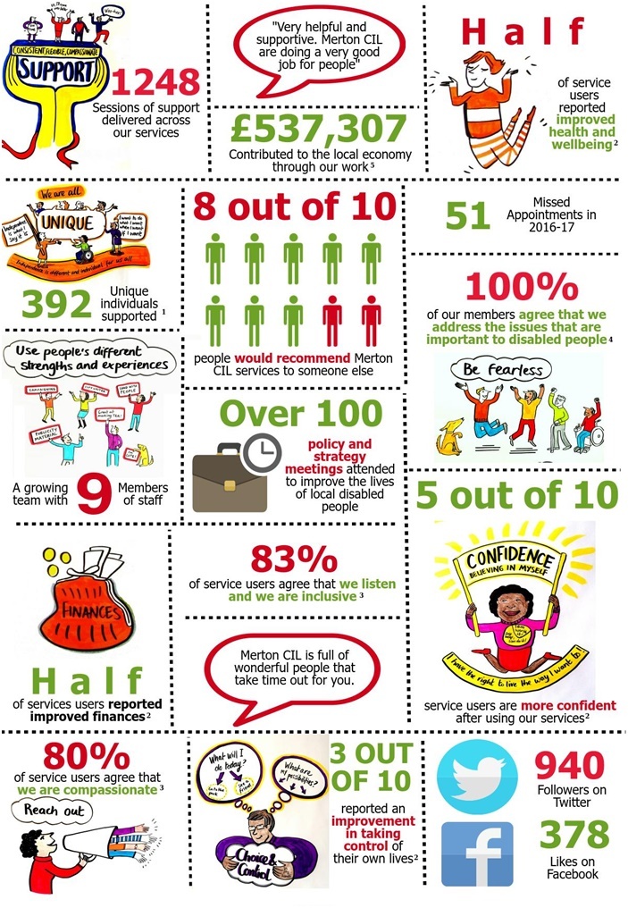Infographic from 2017