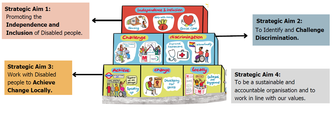 Merton CIL Strategy Summary 