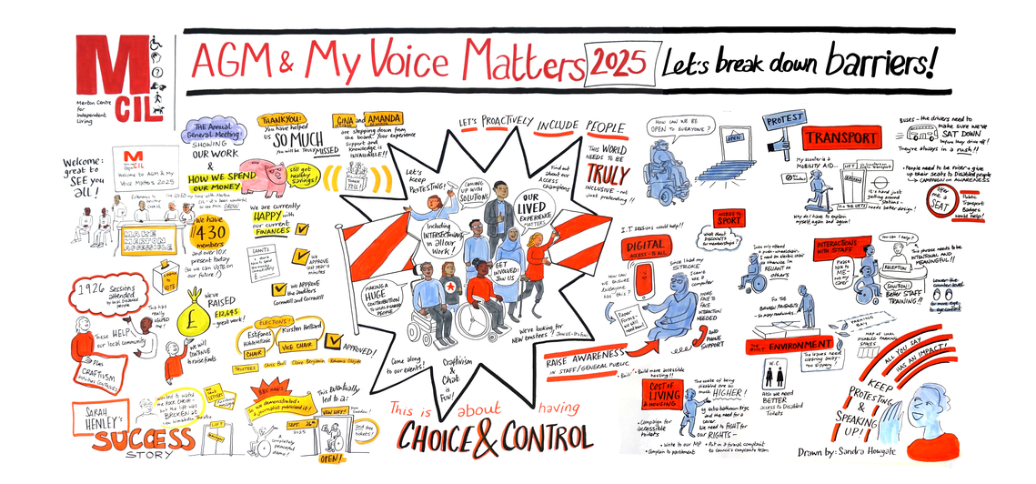 Sandra Howgate Graphic Facillitation of AGM 2025 