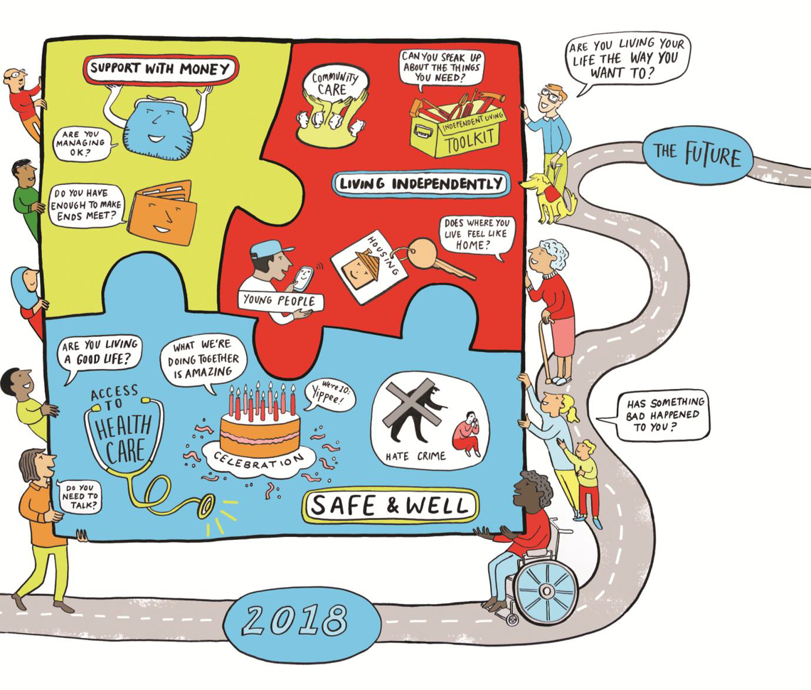 An Illustration of Merton CIL Strategy 2018-23
