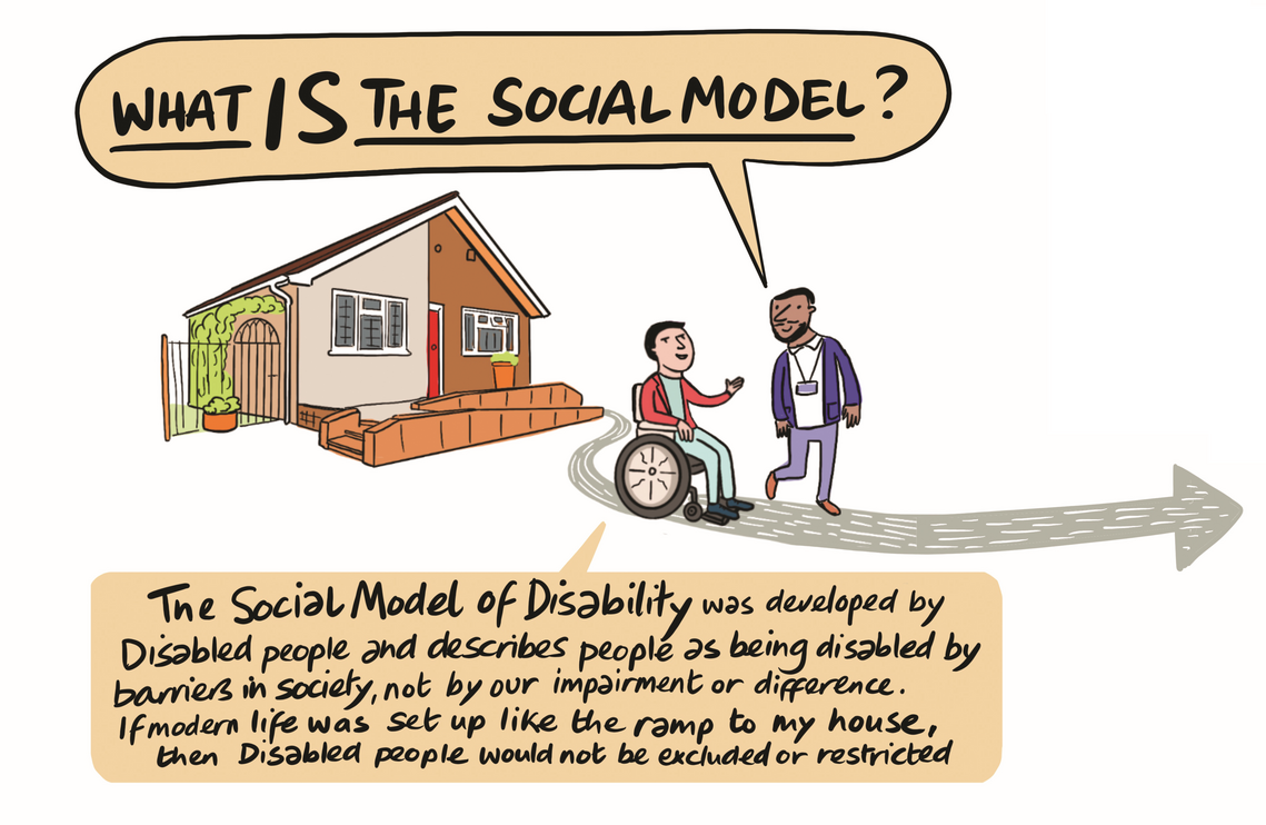 The Social Model of Disability Illustration