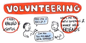 Volunteering at merton CIL illustration